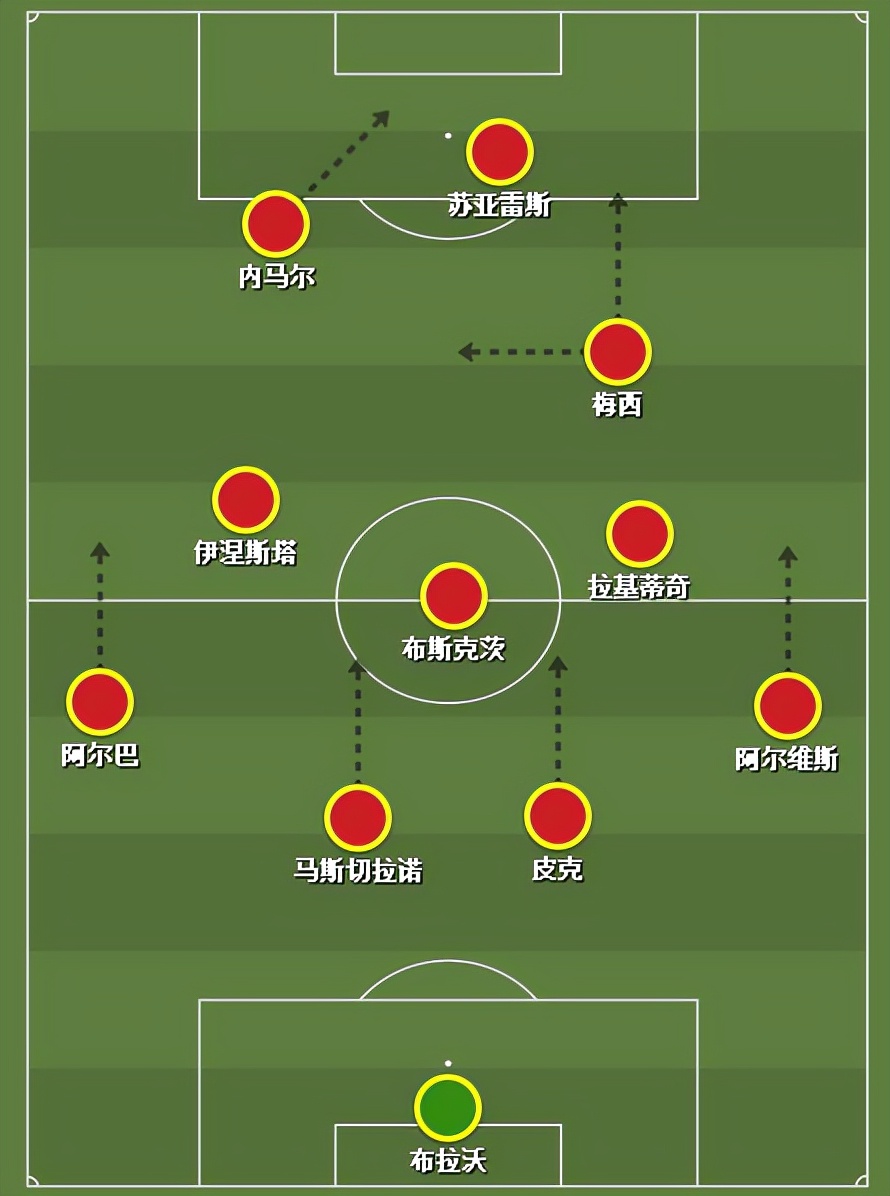 自学足球入门,足球知识零基础快速入门