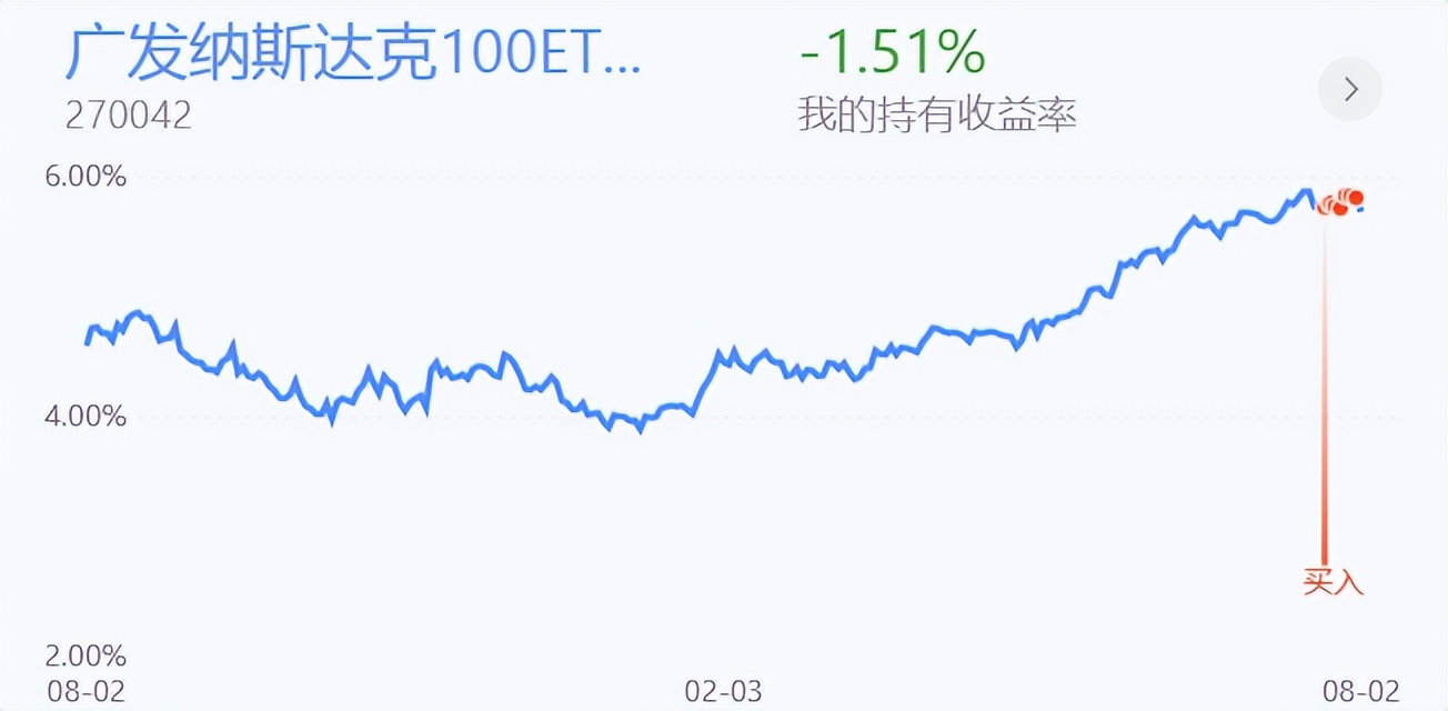 纳斯达克怎么不能买入了,纳斯达克出现过几次暴跌