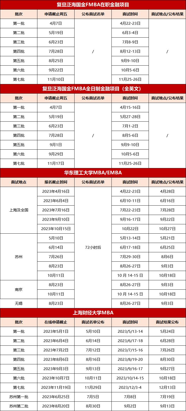 mpacc院校库复试,mpa提前面试的学校有哪些