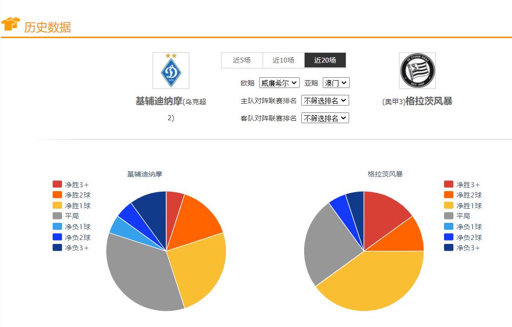 足球竞彩比赛结果英格兰,竞彩足球今日推荐米亚尔比