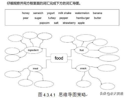中国初中英语词汇教学方法的发展,浅谈初中英语词汇教学法