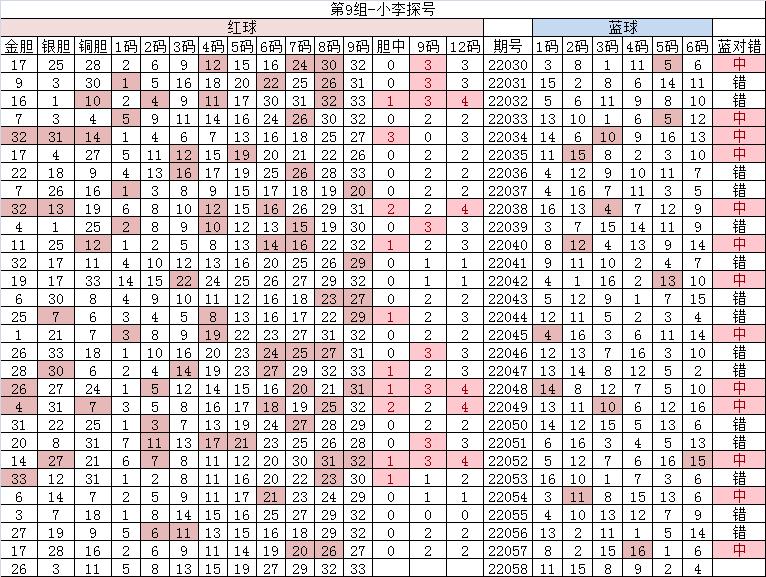 双色球22059期开奖结果,双色球22055期开机号