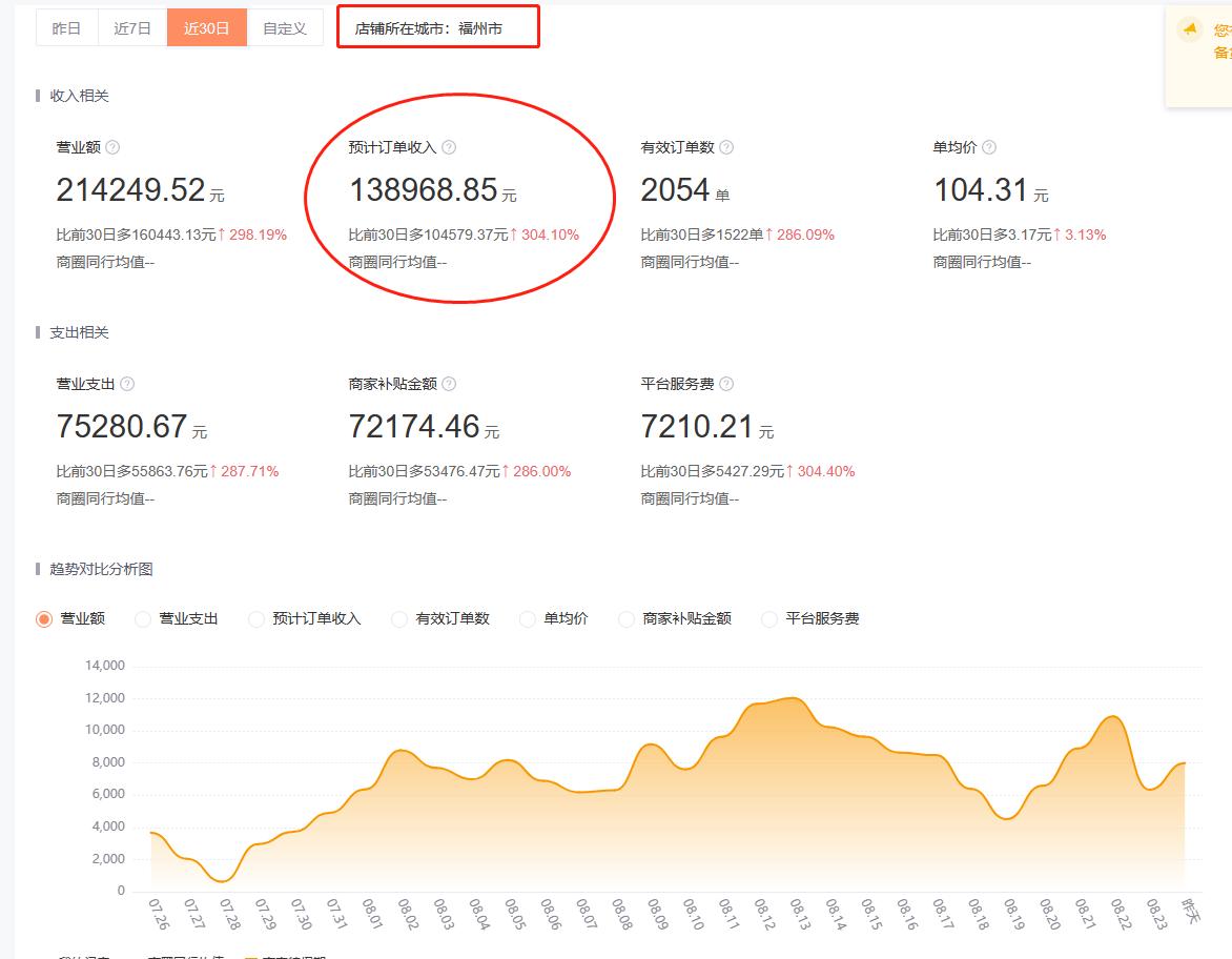 美团线上美妆创业,网上互联网美业创业项目