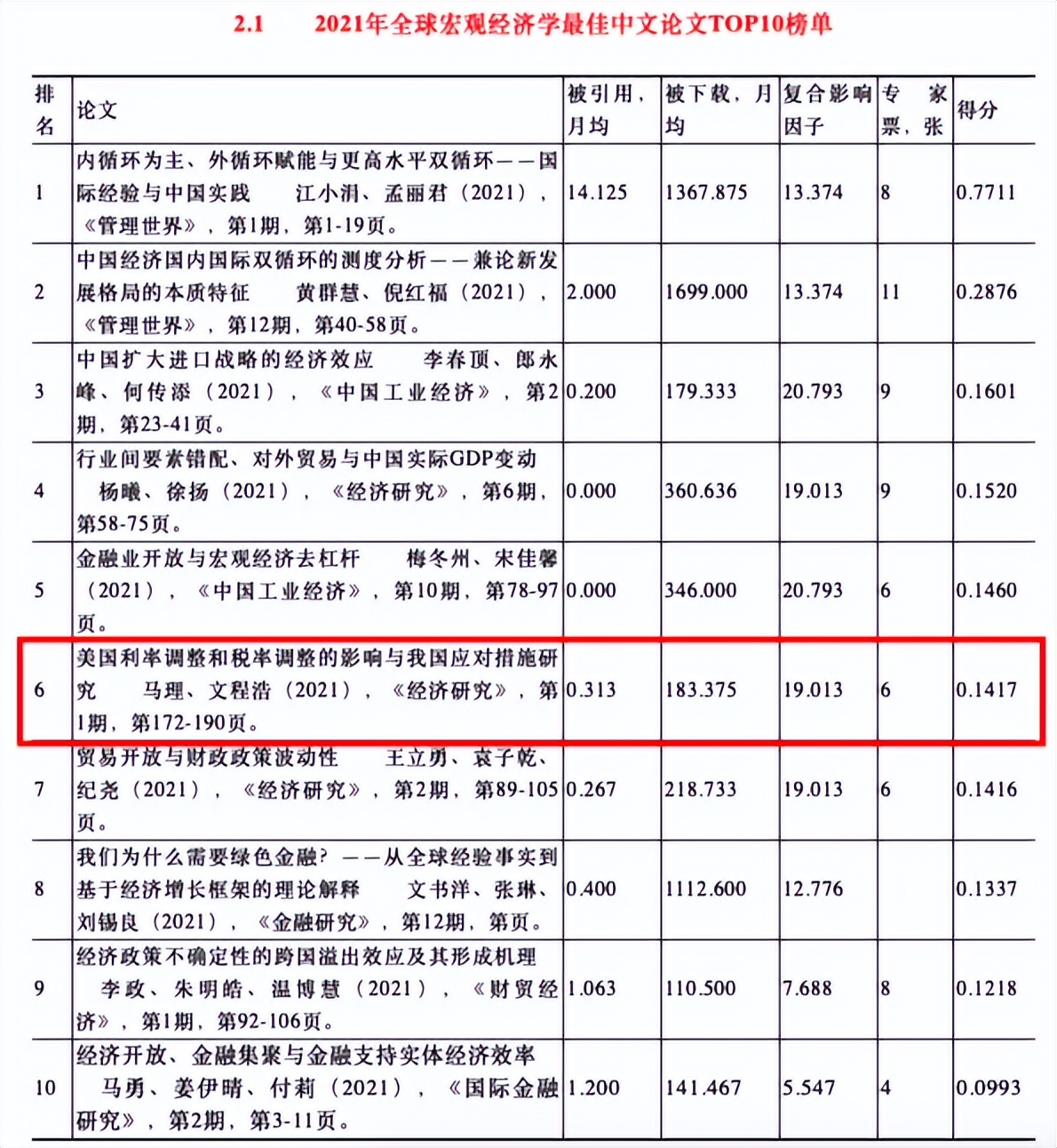 湖南大学科研成果排名,湖南大学2019三大奖