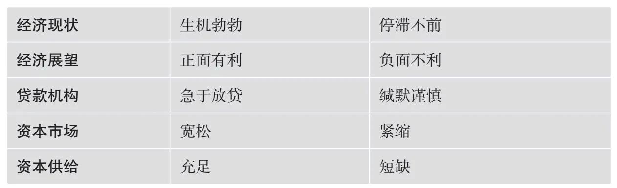 如何应对市场起伏期,如何应对市场竞争变化