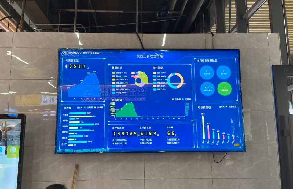 文成大峃镇新农贸市场,五化农贸市场