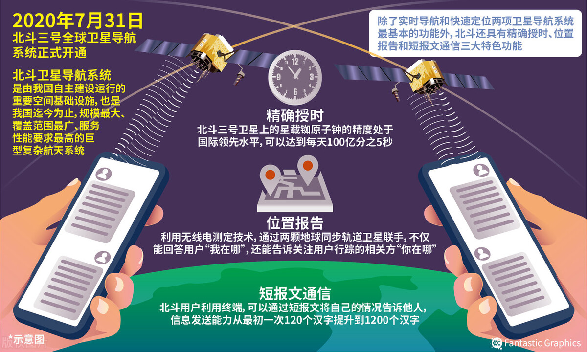 高德百度地图哪个用北斗导航,怎么把高德地图gps切换成北斗导航