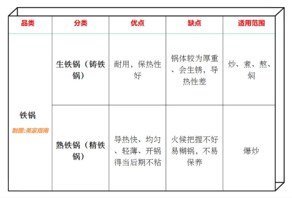 不粘锅几个月换,不粘锅多久换一次合适