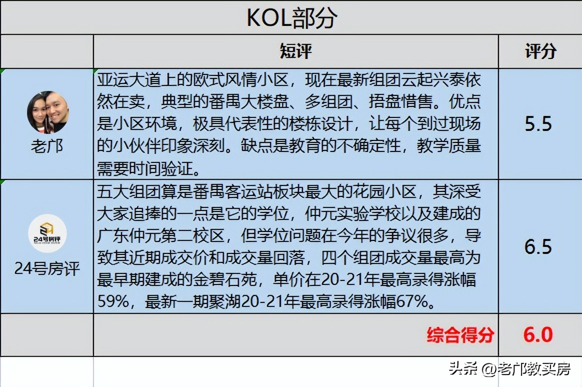 广州买房南拓为啥输给东进？我整理了6个番禺和南沙楼盘告诉你