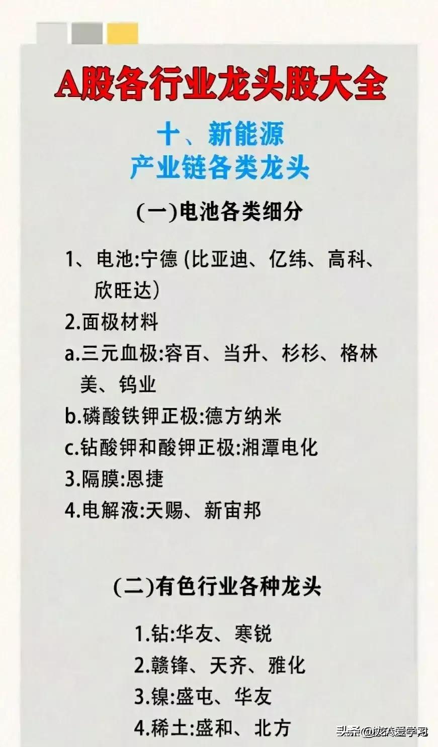 a股各个行业的龙头股是哪些股,a股各行业龙头股大全2017