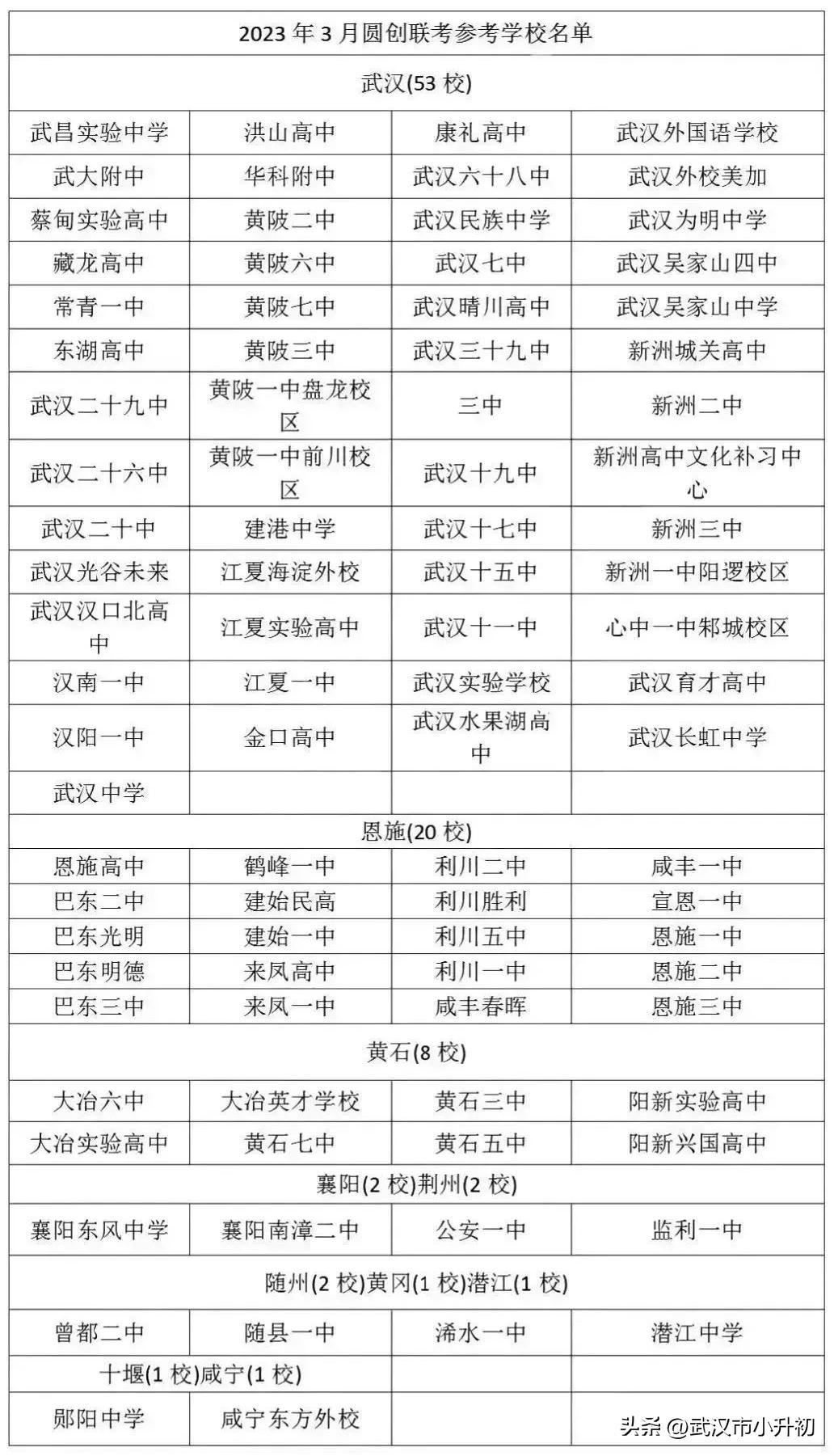 武汉高三三月联考划分线,祝福高考中考的莘莘学子逢考必过
