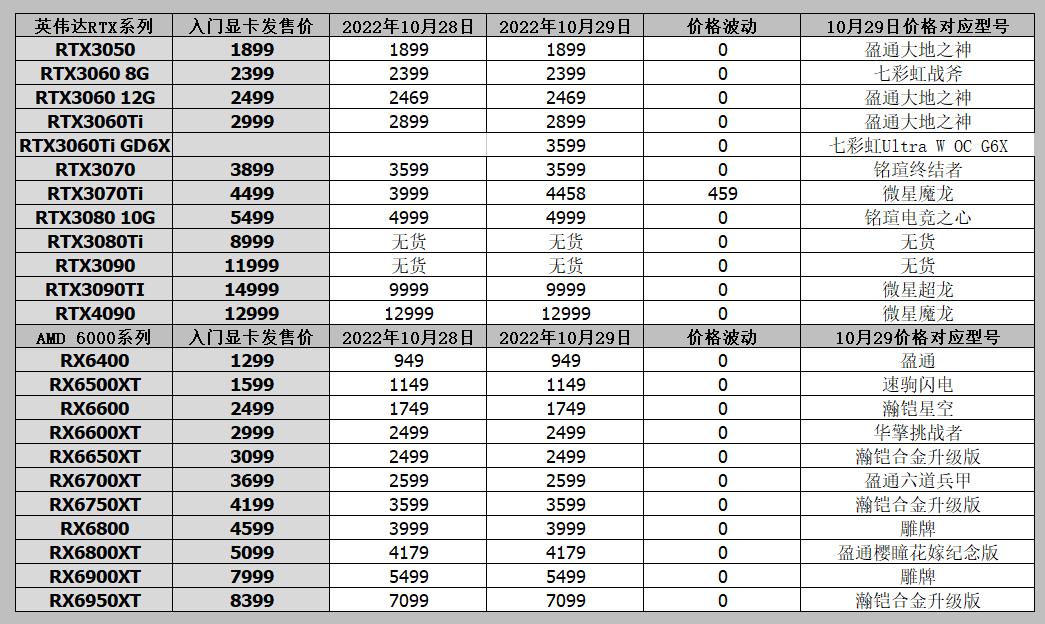 显卡价格回归理性矿卡来袭,nvidiageforcertx4090是最好的显卡吗