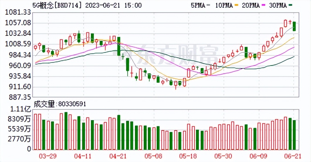 节后回调有子弹的好机会,节后可以把握逢低做多的机会