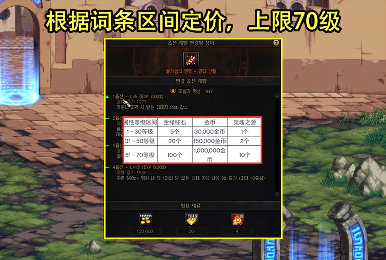 dnf洗传说有什么用,dnf传说怎么处理划算