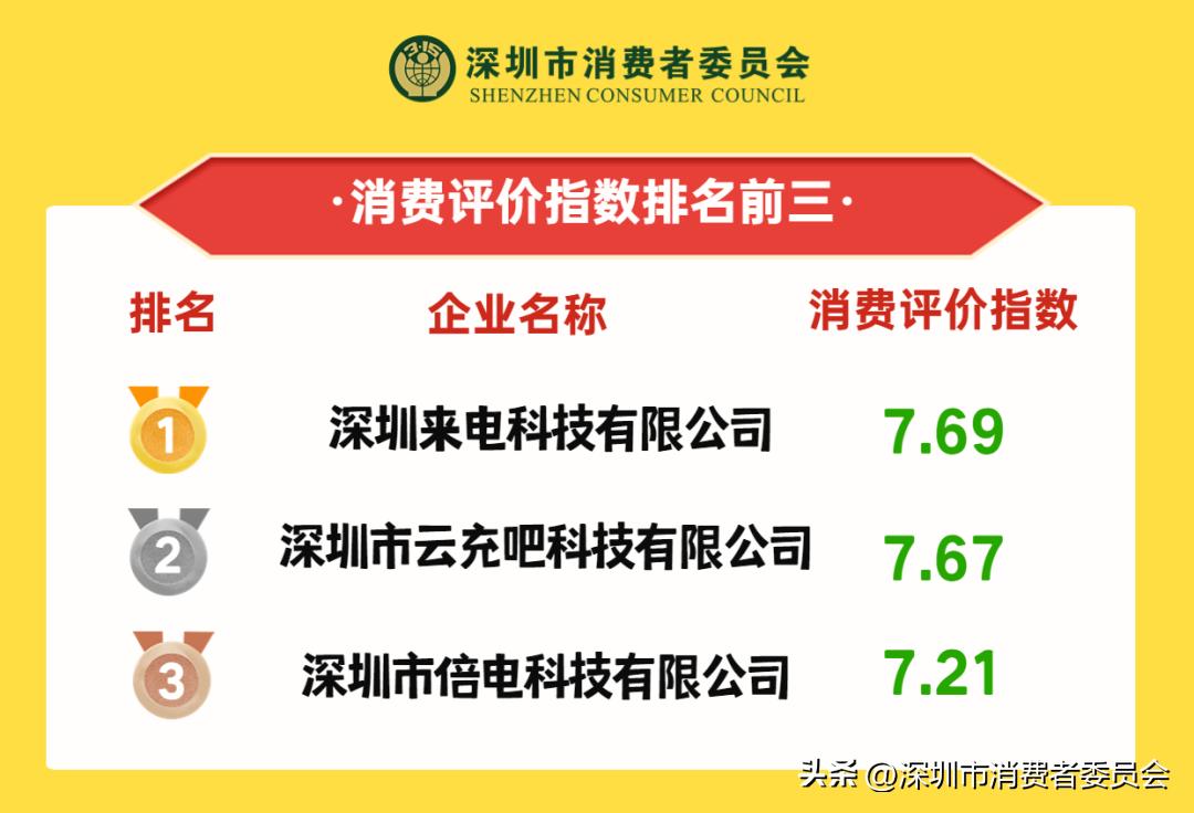 速看!深圳9大共享充电宝消费评价指数排行榜→