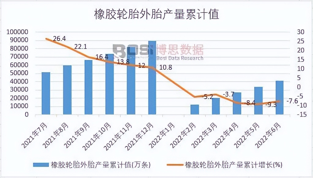 2015年中国橡胶轮胎外胎产量统计,橡胶轮胎外胎产量