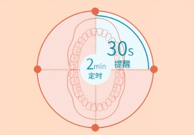 长期使用电动牙刷的危害弊端,老年人用电动牙刷的危害
