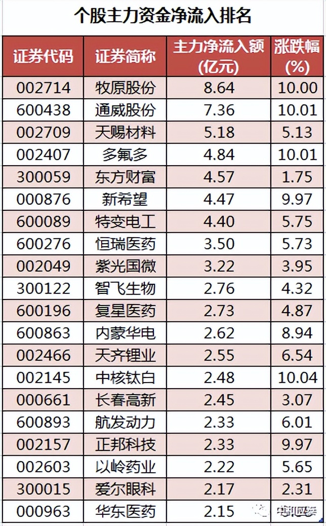 7月11日周一a股投资策略,周一a股走势预测