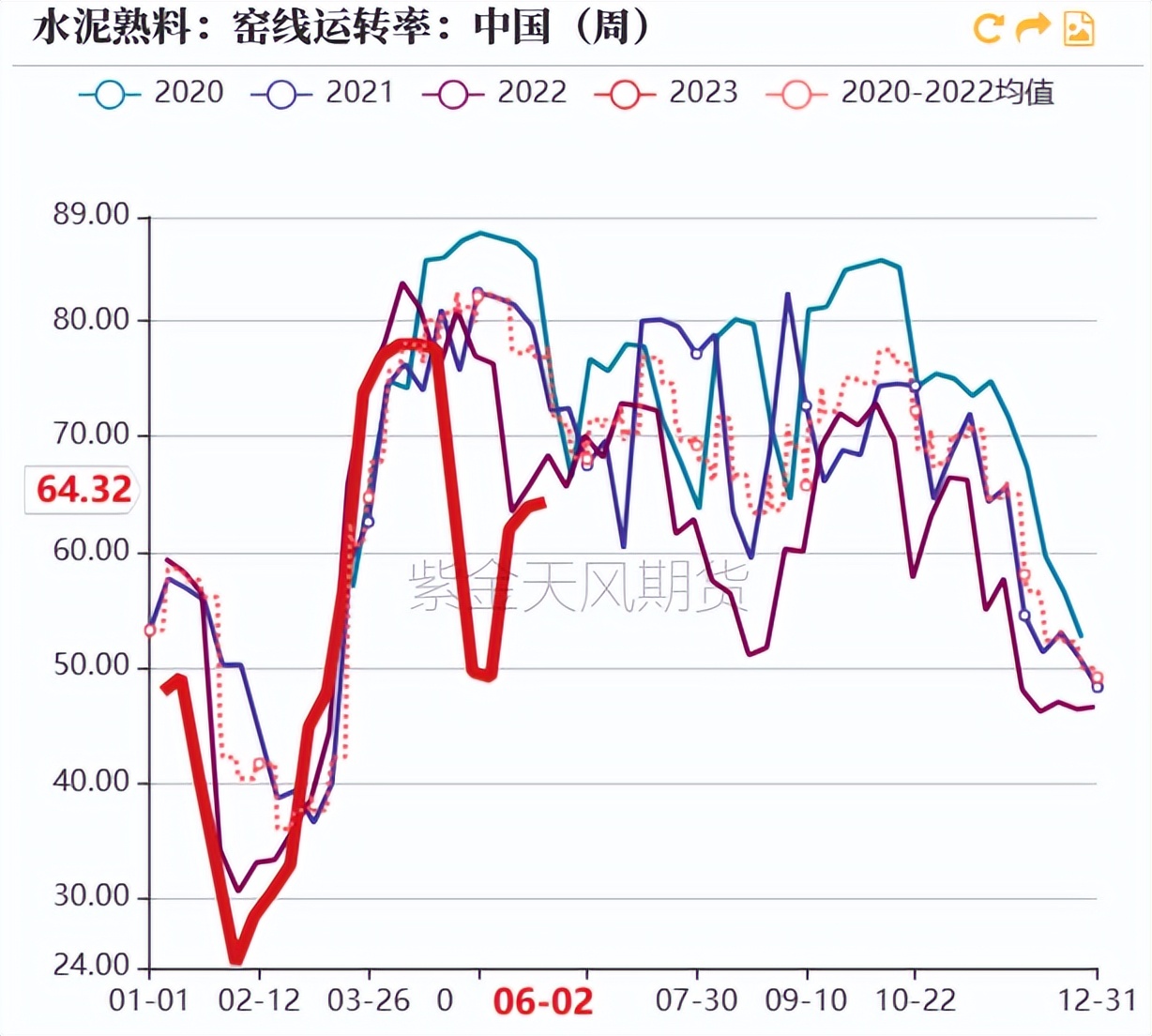 烧碱会腐蚀pvc管吗,pvc降价对烧碱影响