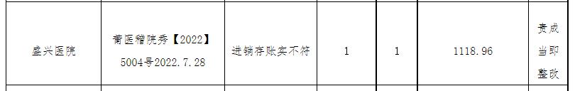 秀屿区医院和盛兴医院对比,福建省莆田市秀屿区盛兴医院