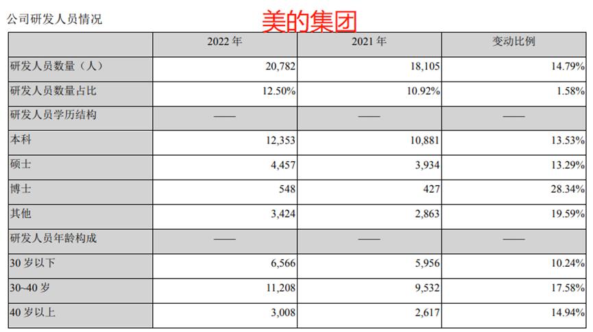 格力电器美的集团净利润现金比率,美的市值和格力电器