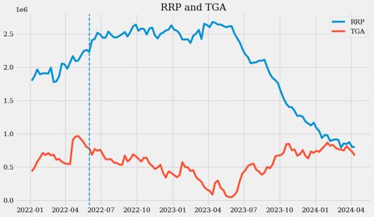 美联储资产负债表是什么,美联储流动性是什么