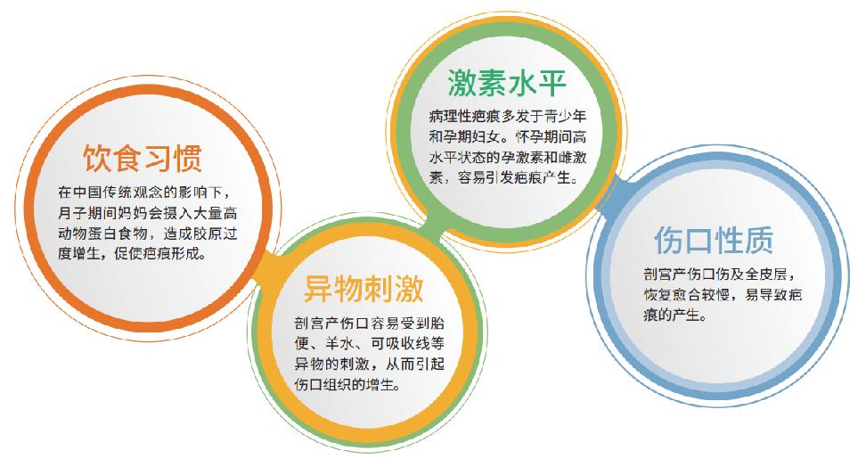 剖腹产术后疤痕为什么会红肿凸起,剖腹产手术疤痕增生凸起怎么祛除