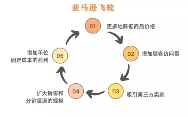 timing发力,跨境电商运营沙盘解析