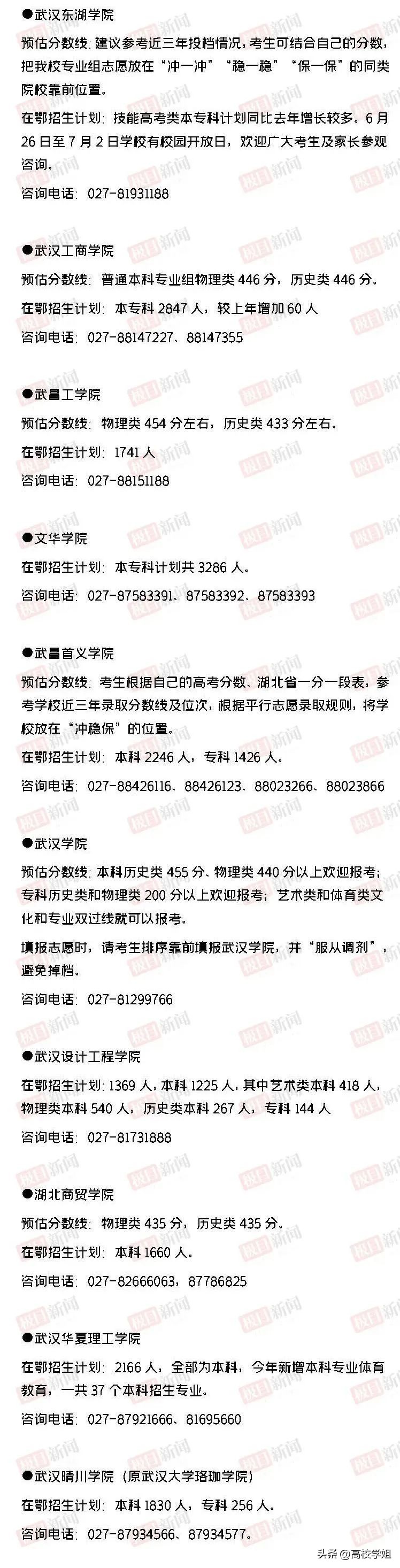 湖北2023高考分数线预估是多少分,中北大学2023录取分数线
