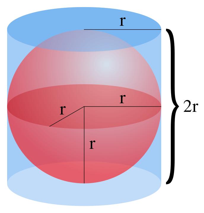 阿基米德球的表面积,阿基米德证明球体积的方法