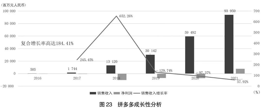 阿里京东腾讯拼多多美团字节业绩,京东阿里巴巴拼多多2021年三季报