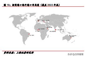 背靠招商局集团，招商港口：海外坚持“一带一路”沿线布局贡献α