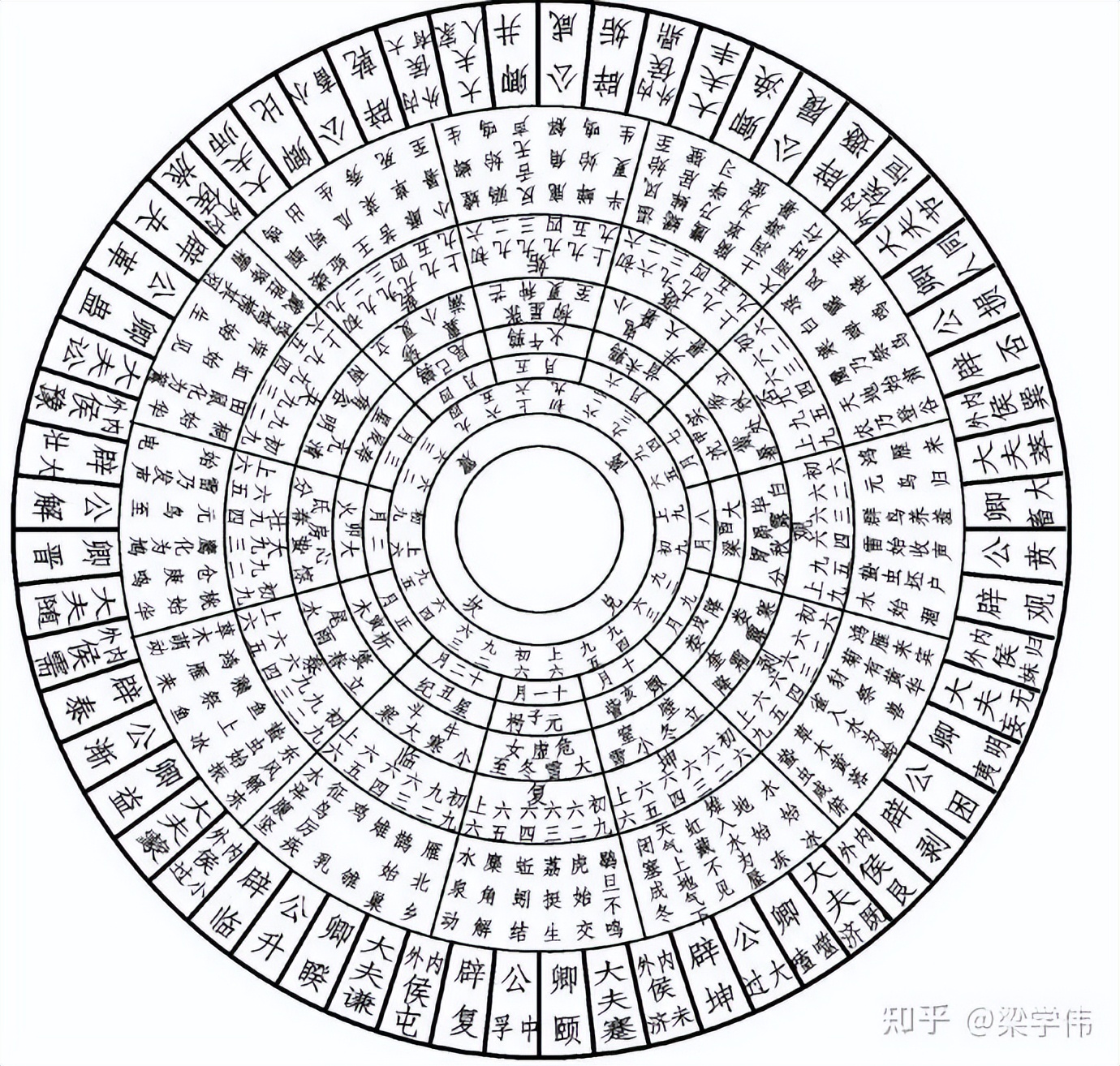坤卦代表的月份,坤卦代表的方向
