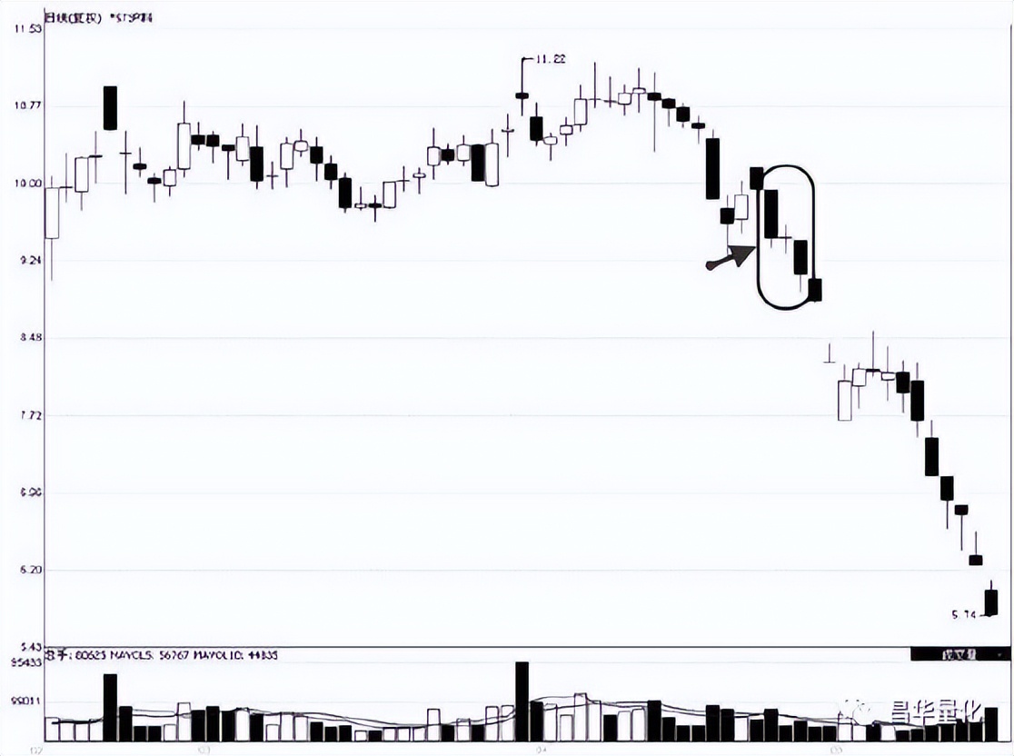 股票高进低出组合形态操作技巧