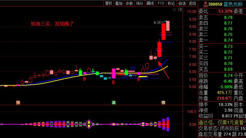 股票缠论的正确方式,股票缠论基础知识