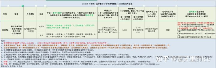成考自考套读要几年学费多少,小自考和成考学费哪个便宜