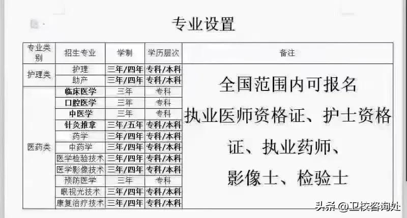 大专学历可以提升学历吗,提升大专学历有什么好处