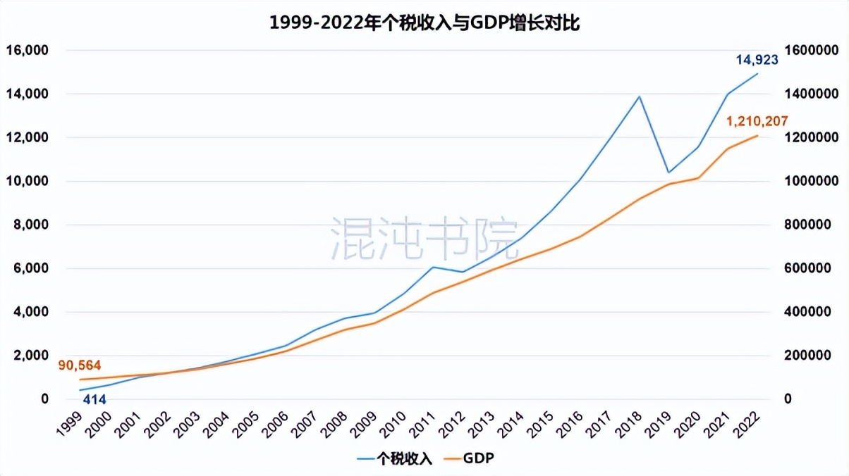 台湾怎么计算个人所得税,台湾综合所得税缴税方式