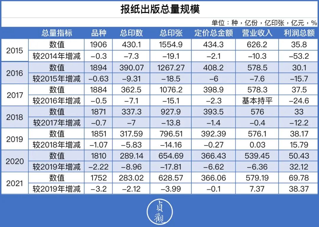 以后高校没有新闻类专业了吗,各院校新闻专业