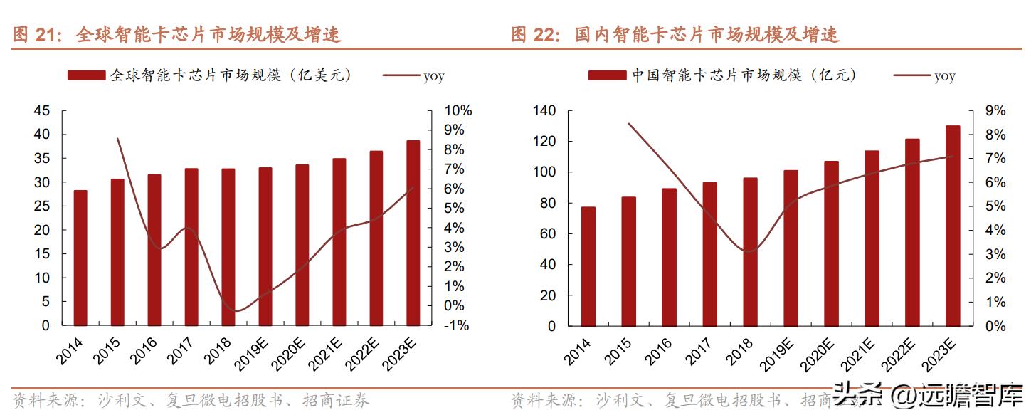 紫光国微芯片行业第一股,紫光国微深耕芯片