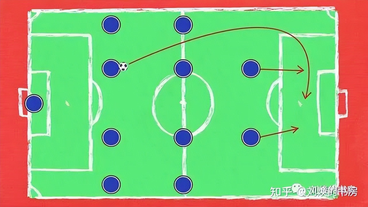 442、424、433，这些足球阵型是什么意思？
