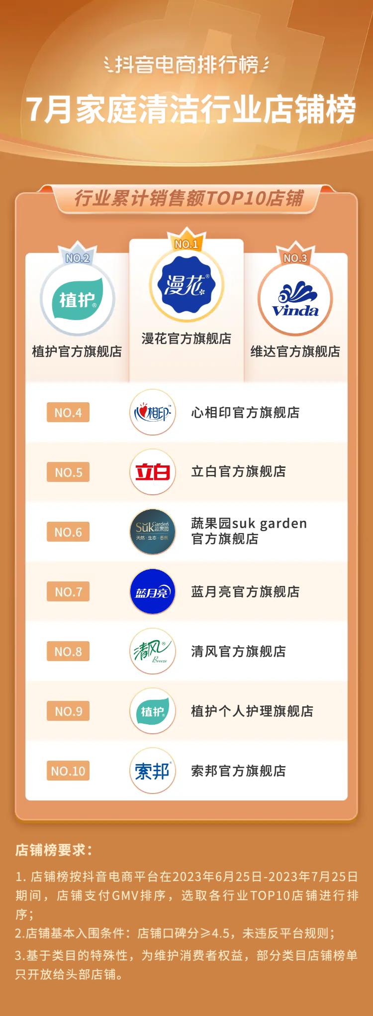 2021电商夏季火爆产品排行榜,抖音电商黑马榜排行榜