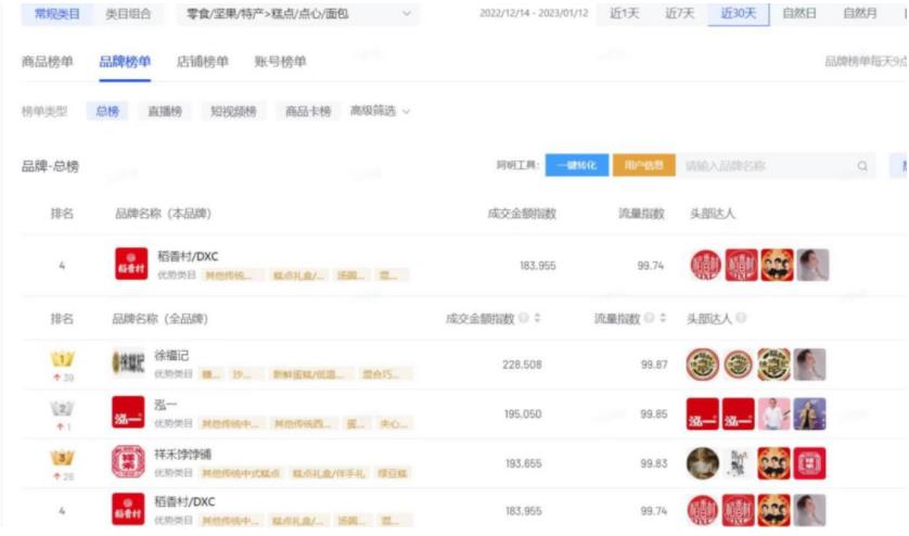 苏州稻香村最新状况,苏州稻香村销售多少亿