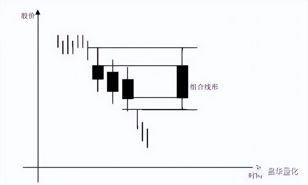 科融环境股票k线分析,怎么看k线图分析股票