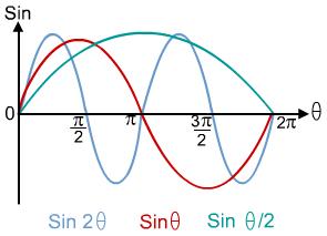 alevel数学三角函数,alevel数学方程怎么做