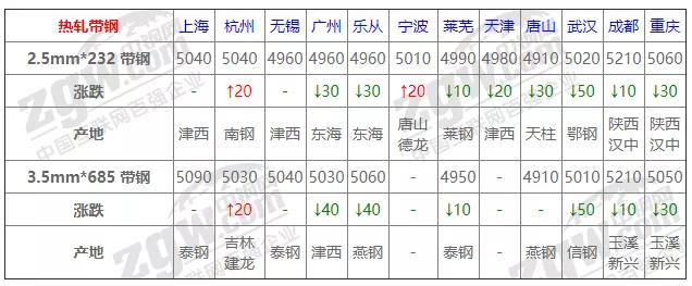 2020年2月16日钢材期货价,2月16日广东钢材价格