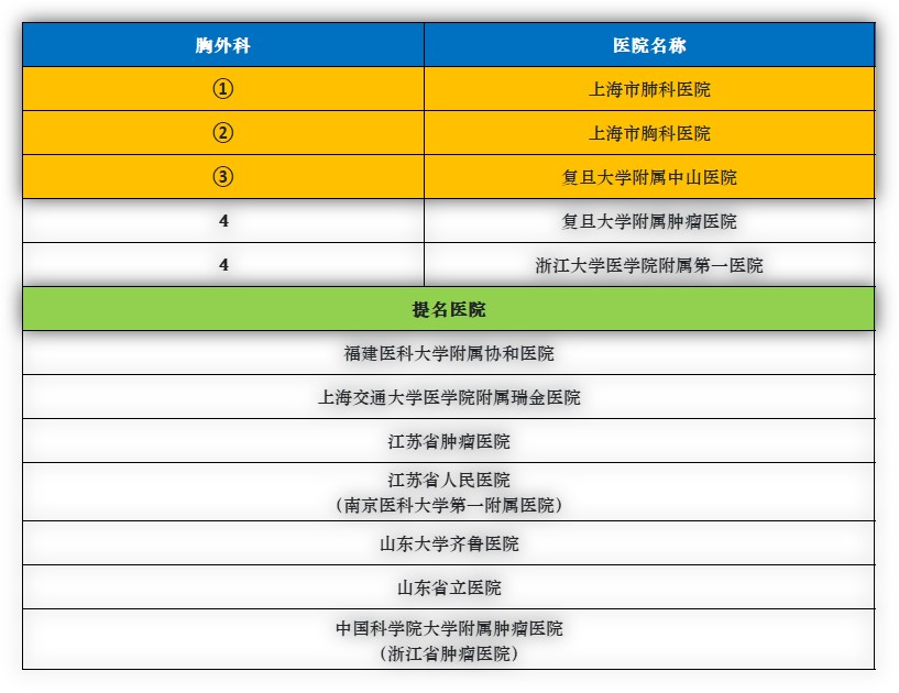 华东地区排名第一的医院是哪个,华东前十的医院