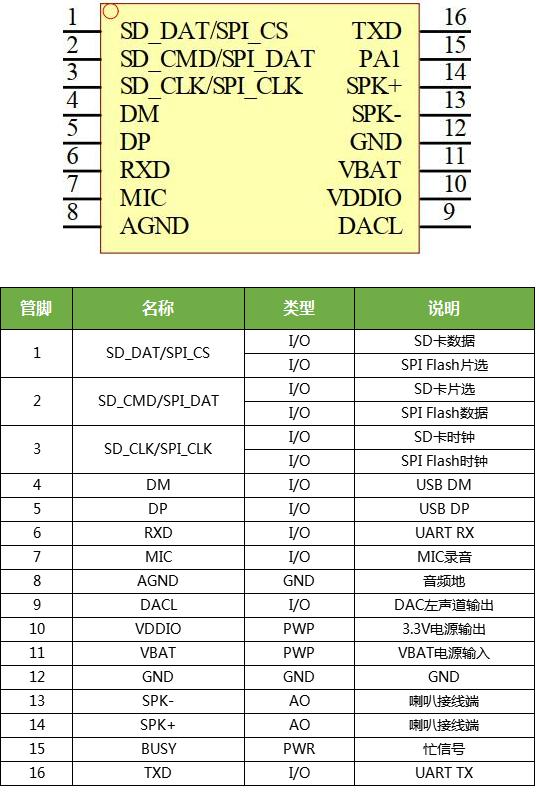 手卷琴语音芯片WT2003HX-16S，MP3音频解码芯片IC，低功耗mp3芯片