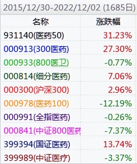医药有投资机会了？17项指标筛选46位医药基金经理，看看谁最强