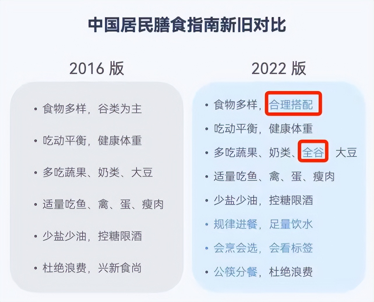 中国人营养摄入指南,中国人饮食还有多少营养